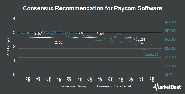 Analyst Recommendations for Paycom Software (NYSE: PAYC)