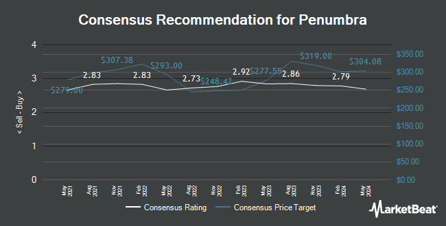 Analyst Recommendations for Penumbra (NYSE:PEN)