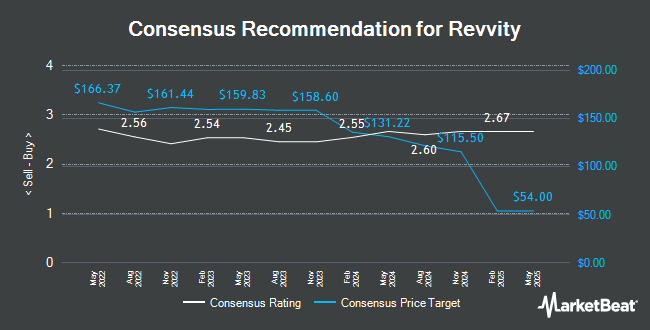 Analyst Recommendations for PerkinElmer (NYSE:PKI)