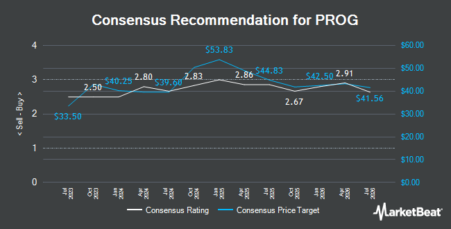 Analyst Recommendations for PROG (NYSE:PRG)