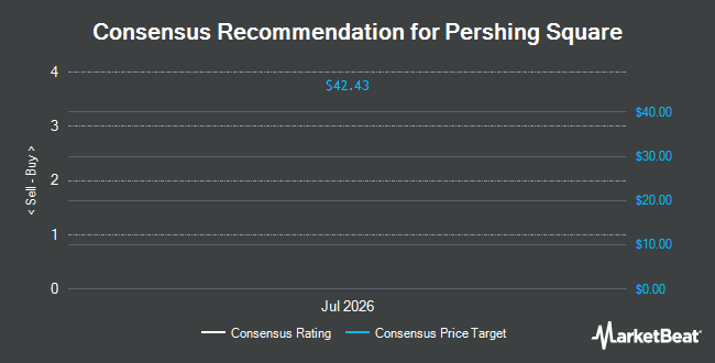 Analyst Recommendations for Pershing Square (NYSE:PS)
