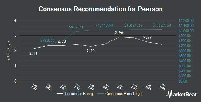 Analyst Recommendations for Pearson (NYSE:PSO)