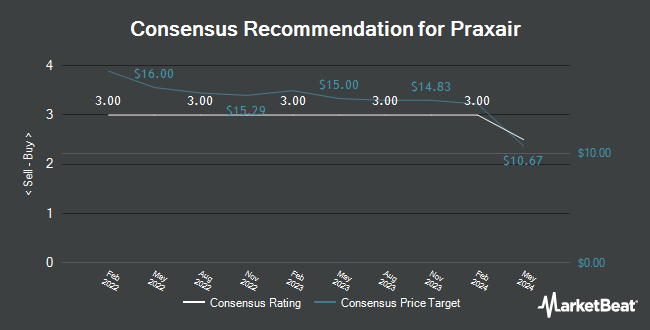 Analyst Recommendations for Praxair (NYSE:PX)