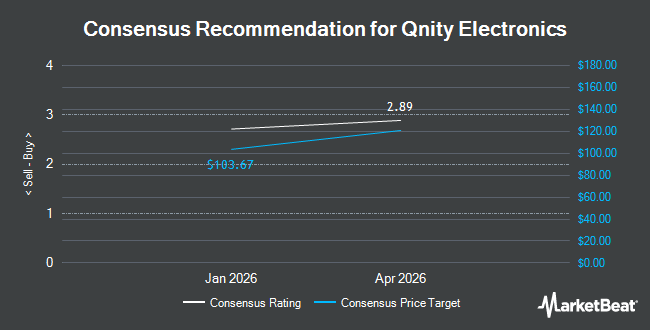Analyst Recommendations for Qnity Electronics (NYSE:Q)