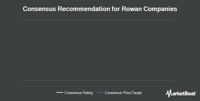 Analyst Recommendations for Rowan Companies (NYSE:RDC)