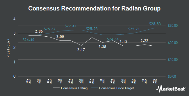 Analyst Recommendations for Radian Group (NYSE:RDN)