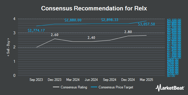 Analyst Recommendations for Relx (NYSE:RELX)