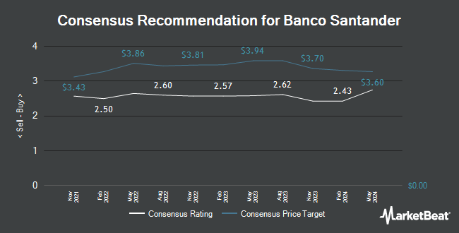 Analyst Recommendations for Banco Santander (NYSE:SAN)