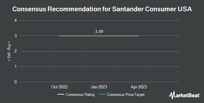 Analyst Recommendations for Santander Consumer USA (NYSE:SC)