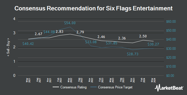 Analyst Recommendations for Six Flags Entertainment (NYSE:SIX)