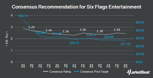 Analyst Recommendations for Six Flags Entertainment (NYSE:SIX)