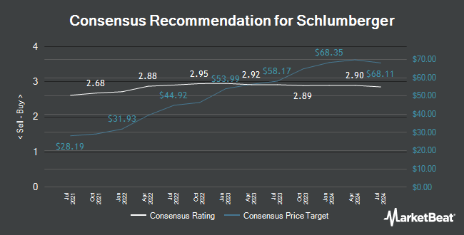 Analyst Recommendations for Schlumberger (NYSE:SLB)
