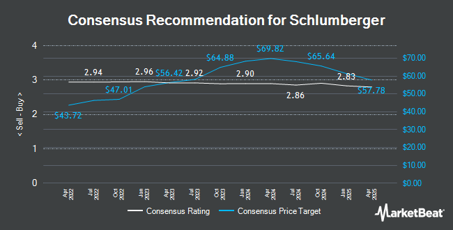 Analyst Recommendations for Schlumberger (NYSE:SLB)