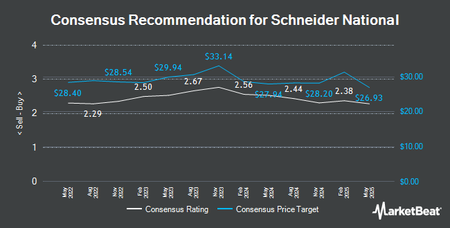 Analyst Recommendations for Schneider National (NYSE:SNDR)