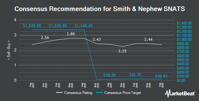 Analyst Recommendations for Smith & Nephew SNATS (NYSE:SNN)