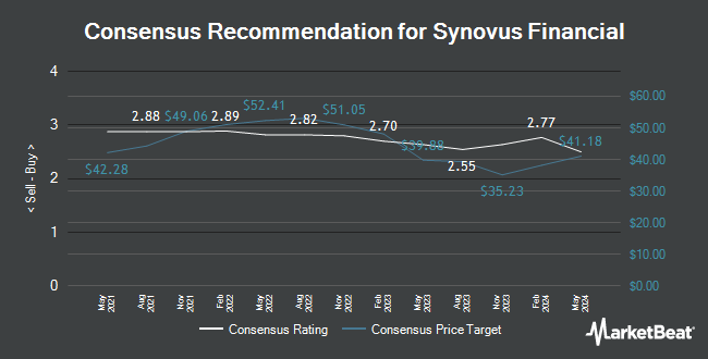 Analyst Recommendations for Synovus Financial (NYSE:SNV)