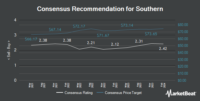 Analyst Recommendations for Southern (NYSE:SO)