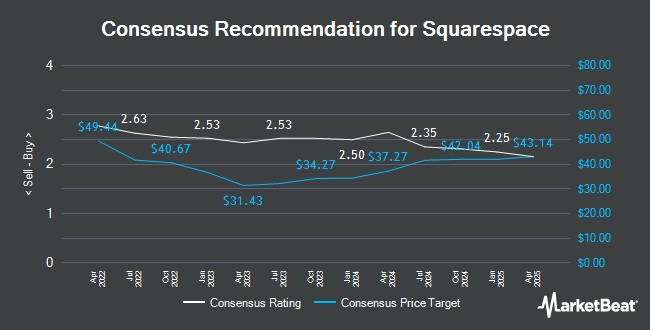 Analyst Recommendations for Squarespace (NYSE:SQSP)