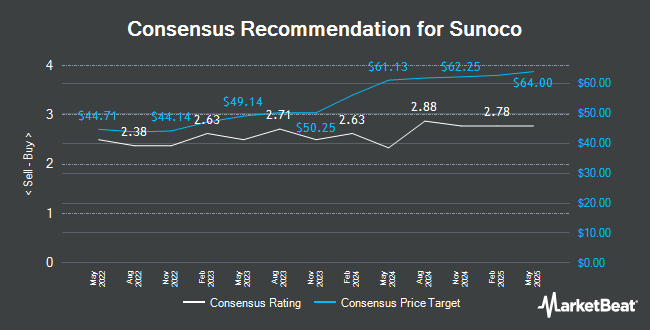 Analyst Recommendations for Sunoco (NYSE:SUN)