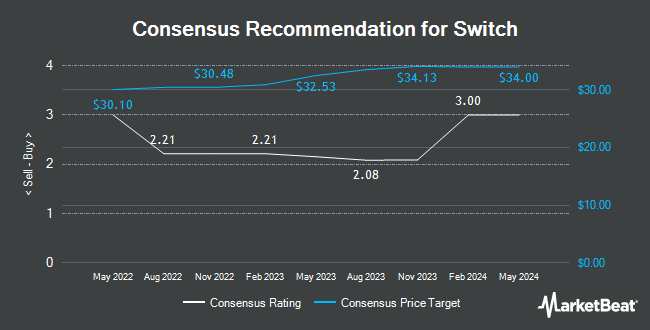 Analyst Recommendations for Switch (NYSE:SWCH)