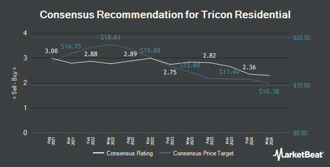 Analyst Recommendations for Tricon Residential (NYSE:TCN)