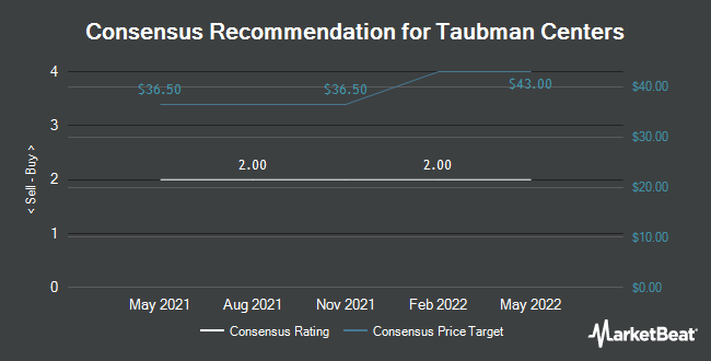 Analyst Recommendations for Taubman Centers (NYSE:TCO)
