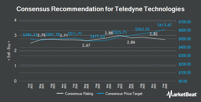 Analyst Recommendations for Teledyne Technologies (NYSE:TDY)