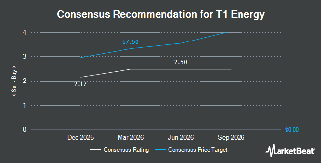 Analyst Recommendations for T1 Energy (NYSE:TE)