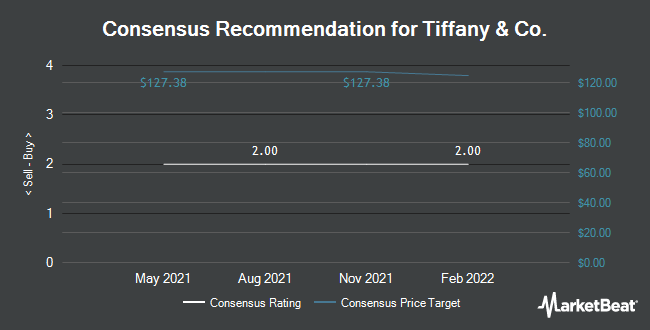 Analyst Recommendations for Tiffany & Co. (NYSE:TIF)