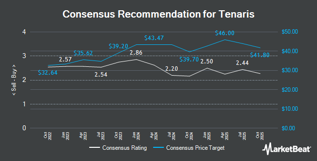 Analyst Recommendations for Tenaris (NYSE:TS)