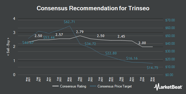 Analyst Recommendations for Trinseo (NYSE:TSE)