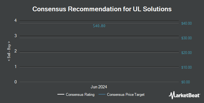 Analyst Recommendations for UL Solutions (NYSE:ULS)