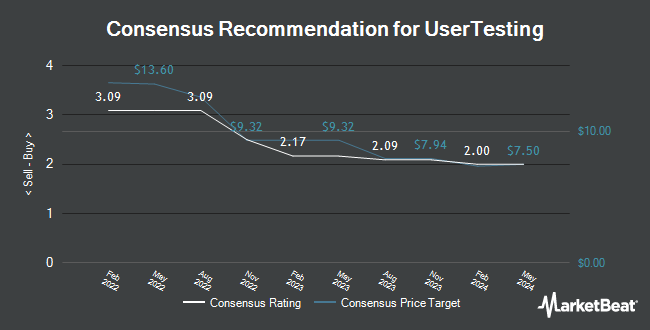 Analyst Recommendations for UserTesting (NYSE:USER)