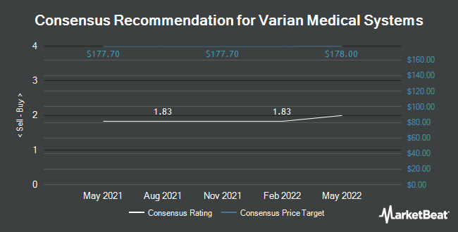 Analyst Recommendations for Varian Medical Systems (NYSE:VAR)