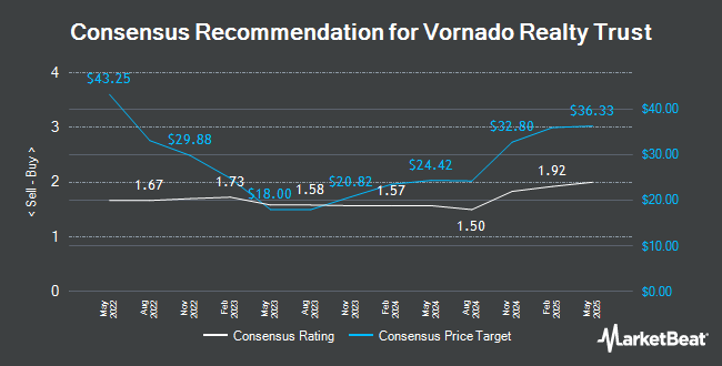 Analyst Recommendations for Vornado Realty Trust (NYSE:VNO)