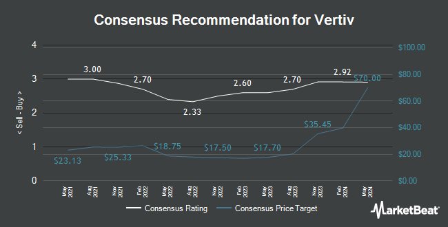 Analyst Recommendations for Vertiv (NYSE:VRT)
