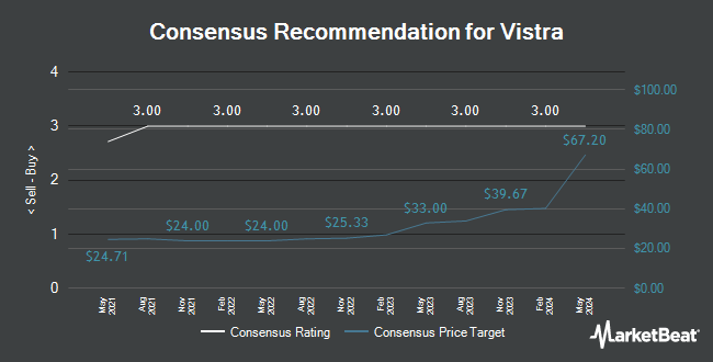 Analyst Recommendations for Vistra Energy (NYSE:VST)