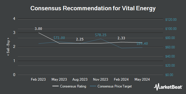 Analyst Recommendations for Vital Energy (NYSE:VTLE)