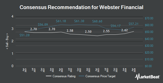 Analyst Recommendations for Webster Financial (NYSE:WBS)