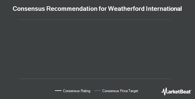 Analyst Recommendations for Weatherford International (NYSE:WFT)