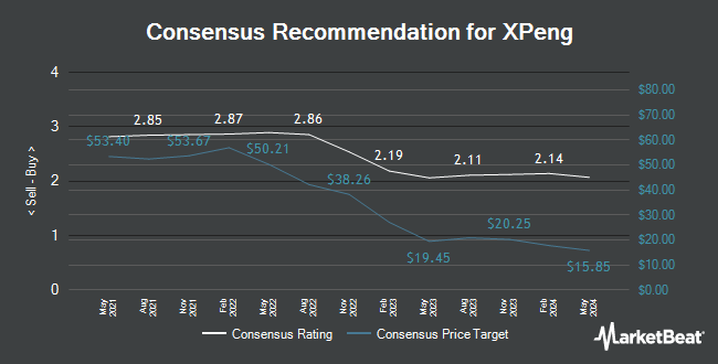 Analyst Recommendations for XPeng (NYSE:XPEV)