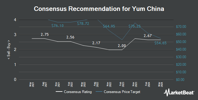 Analyst Recommendations for Yum China (NYSE:YUMC)