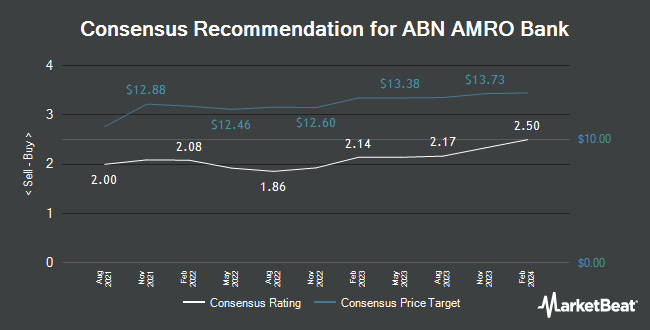 ABN AMRO Bank için Analist Tavsiyeleri (OTCMKTS:AAVMY)