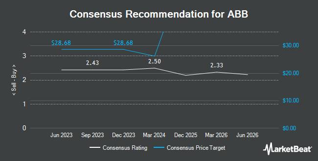 Analyst Recommendations for ABB (OTCMKTS:ABBNY)