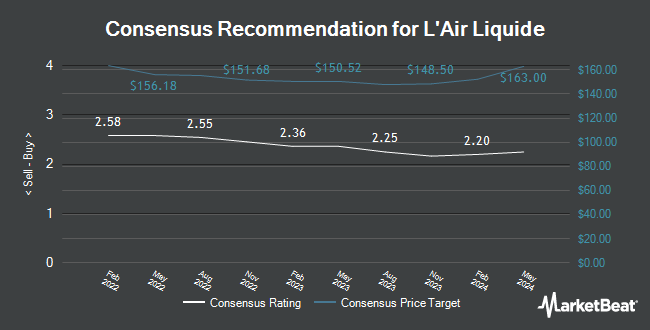 Analyst Recommendations for L'Air Liquide (OTCMKTS:AIQUY)
