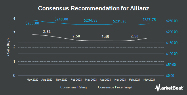 Analyst Recommendations for Allianz (OTCMKTS:ALIZY)