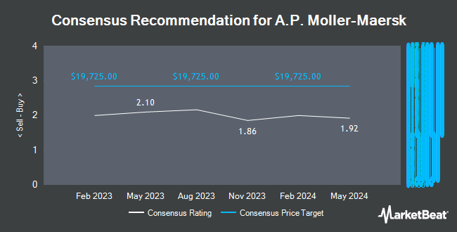 Analyst Recommendations for A.P. Moller-Maersk (OTCMKTS:AMKBY)