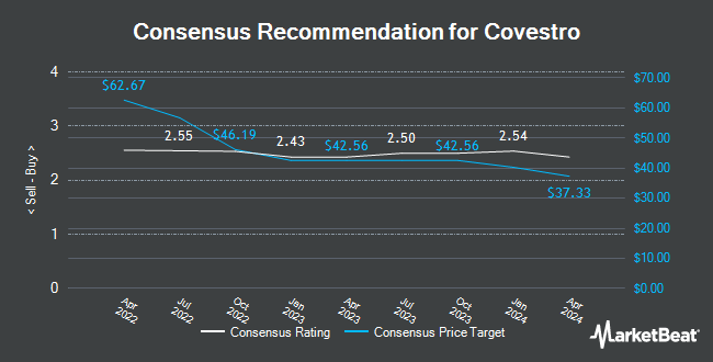 Recommandations des analystes pour Covestro (OTCMKTS : COVTY)