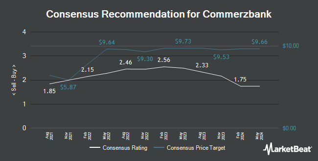 Analyst Recommendations for Commerzbank (OTCMKTS:CRZBY)