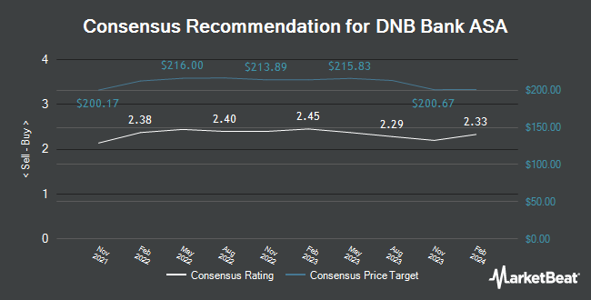Analyst Recommendations for DNB Bank ASA (OTCMKTS:DNBBY)